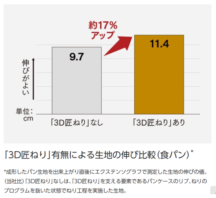 3D匠ねり