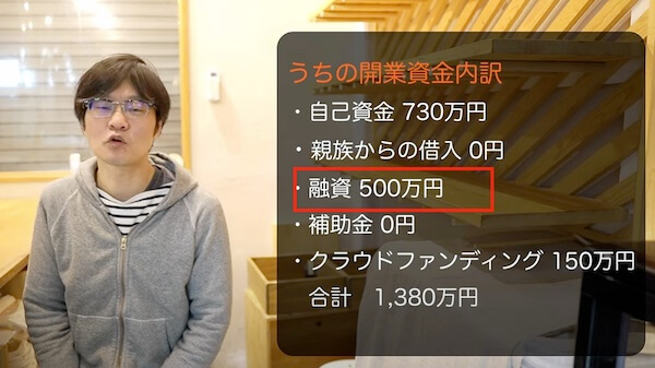 coboto bakery　開業費用