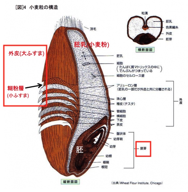 小麦