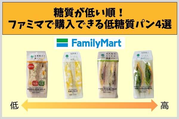 糖質が低い順！ファミマで購入できる低糖質パン4選