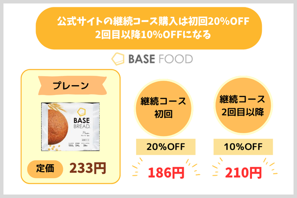 公式サイトの継続コース購入は初回20%OFF、2回目以降10%OFFになる