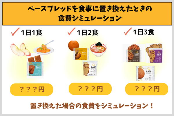 ベースブレッドを食事に置き換えたときの食費シミュレーション