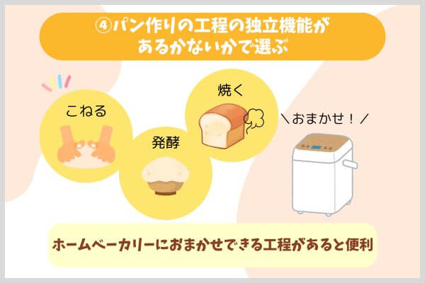 パン作りの工程の独立機能があるかないかで選ぶ