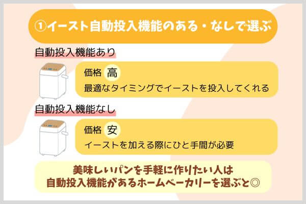 イースト自動投入機能のある・なしで選ぶ