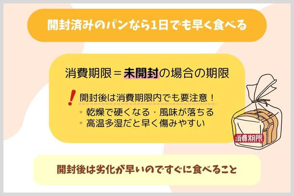 開封済みのパンなら1日でも早く食べる