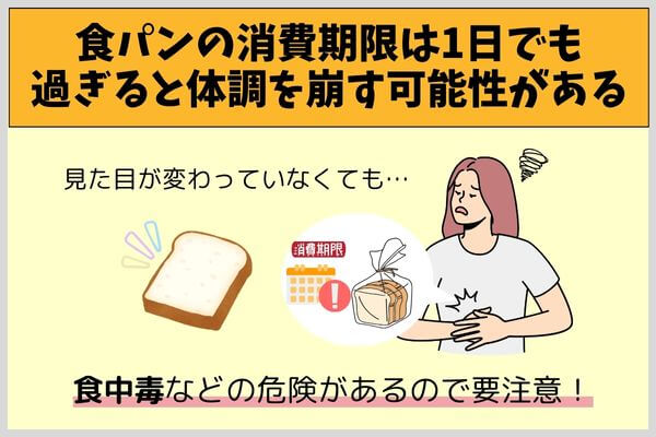 食パンの消費期限は1日でも過ぎると体調を崩す可能性がある