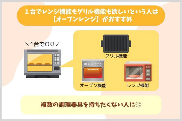 １台でレンジ機能もグリル機能も欲しいという人は【オーブンレンジ】がおすすめ