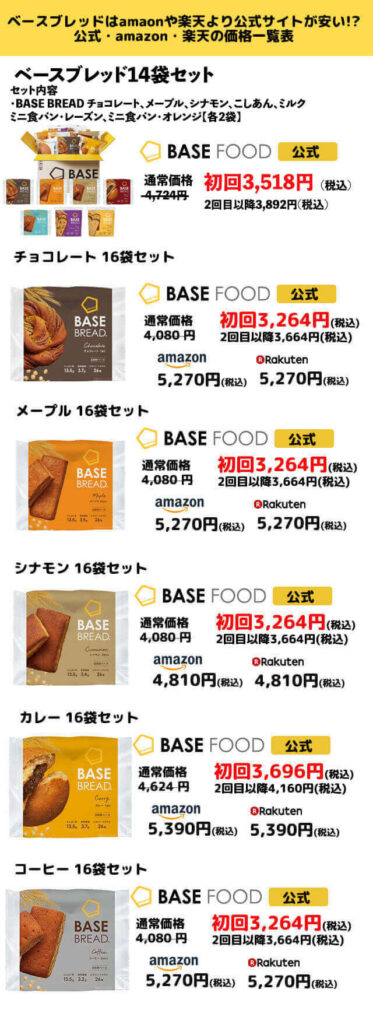 ベースブレッドはamaonや楽天より公式サイトが安い!? 公式・amazon・楽天の価格一覧表