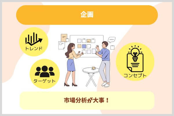 企画