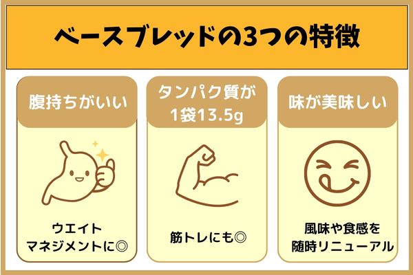 【種類別】ベースブレッドの原材料・添加物・栄養成分