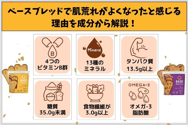 ベースブレッドで肌荒れがよくなったと感じる理由を成分から解説!