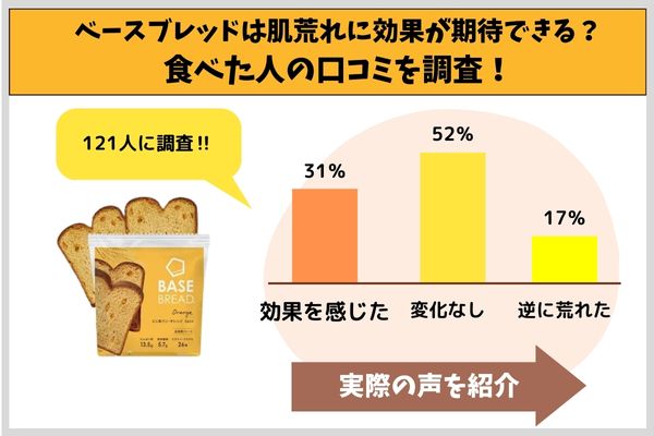 ベースブレッドは肌荒れに効果が期待できる?食べた人の口コミを調査!