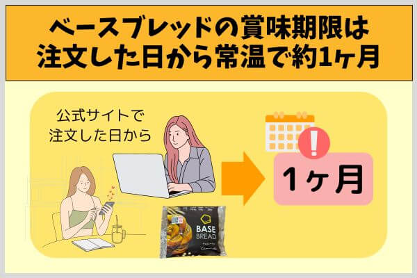 ベースブレッドの賞味期限は注文した日から常温で約1ヶ月