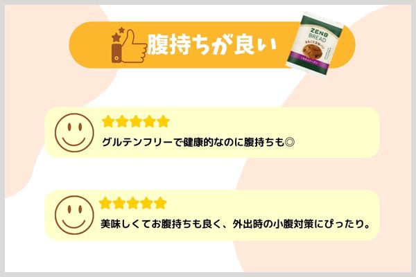 ゼンブブレッド　口コミ　腹持ちが良い