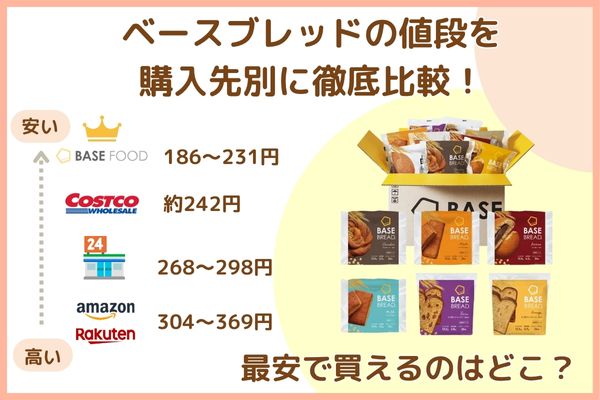 [June 2025] Where is the lowest price of Zenbread? Introducing how to buy up to 60% off