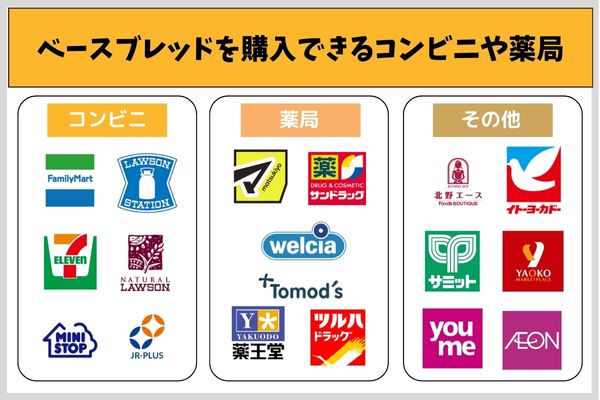 ベースブレッドを購入できるコンビニや薬局