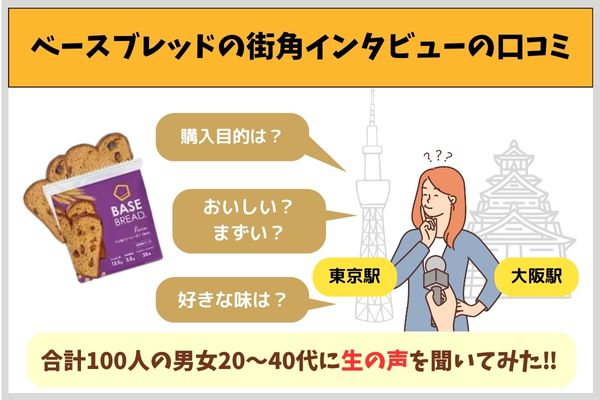 ベースブレッドの街角インタビューの口コミ