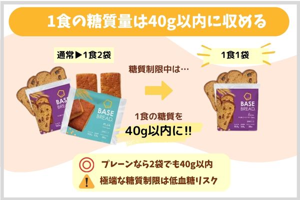 1食の糖質量は40g以内に収める