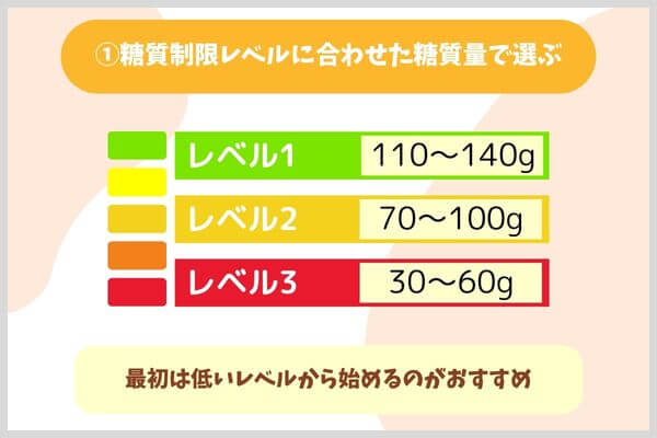 ①糖質制限レベルに合わせた糖質量で選ぶ