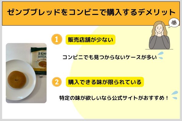 Disadvantages of buying Zenbread at a convenience store