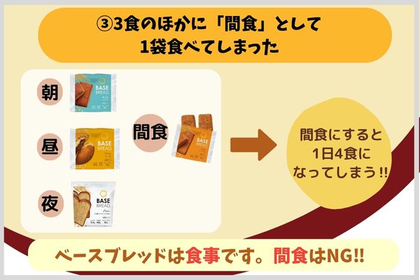 3食のほかに「間食」として1袋食べてしまった