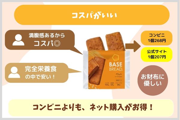 コスパがいい