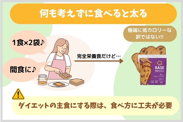 何も考えずに食べると太る　