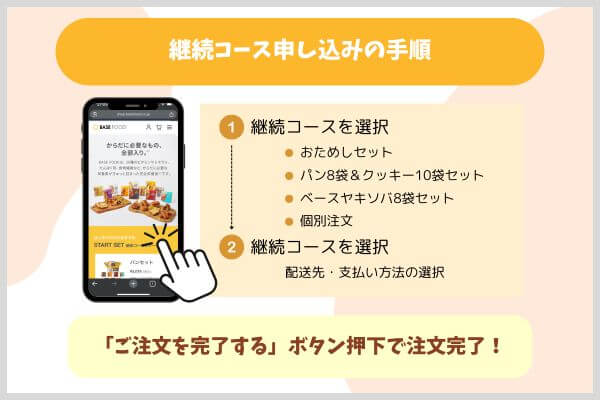 継続コース申し込みの手順