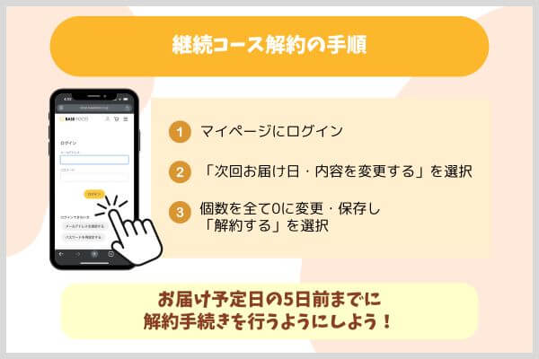 BASE FOOD継続コース解約の手順