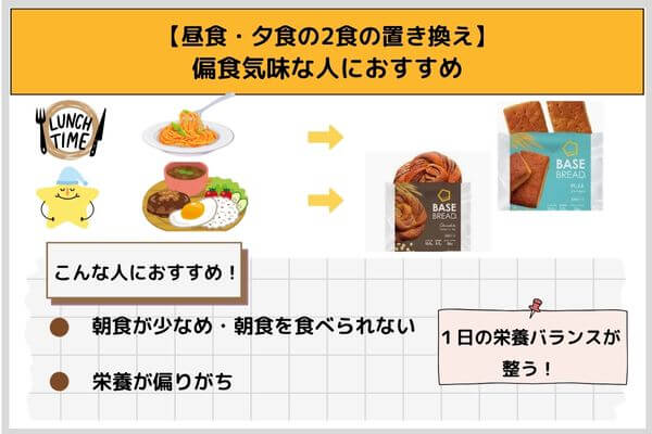 【昼食・夕食の2食の置き換え】｜偏食気味な人におすすめ