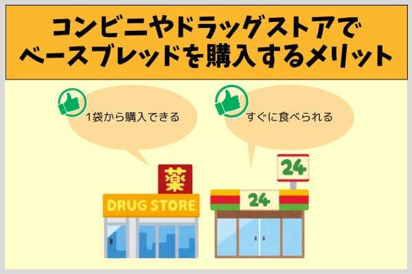 コンビニやドラッグストアでベースブレッドを購入するメリット