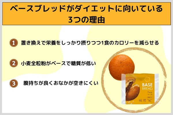 ベースブレッドがダイエットに向いている3つの理由