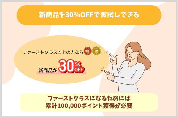 新商品を30%OFFでお試しできる