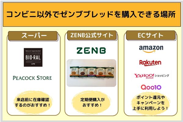Where to buy Zenb bread other than convenience stores