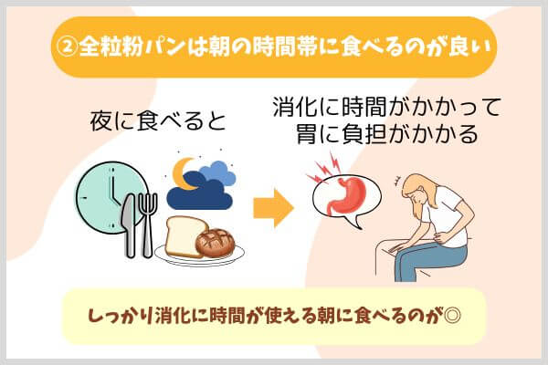 全粒粉パンは朝の時間帯に食べるのが良い