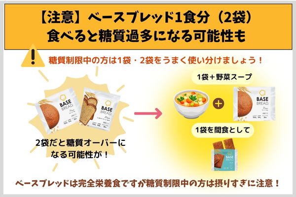 【注意】ベースブレッド1食分(2袋)食べると糖質過多になる可能性も