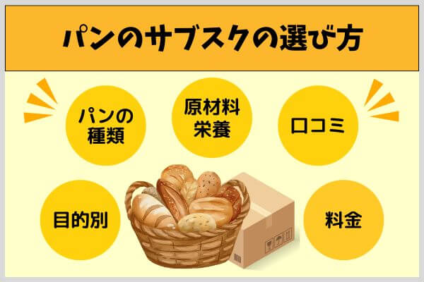 パンのサブスクの選び方