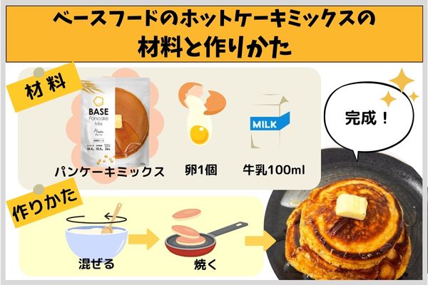ベースフードのホットケーキミックスの材料と作りかた