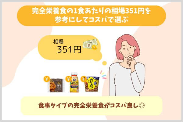 完全栄養食の1食あたりの相場351円を参考にしてコスパで選ぶ