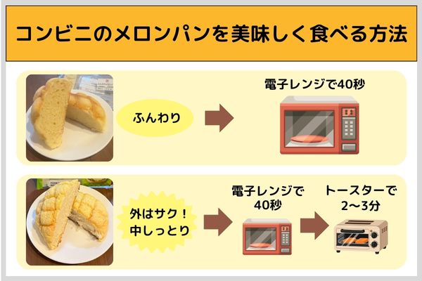 コンビニのメロンパンを美味しく食べる方法