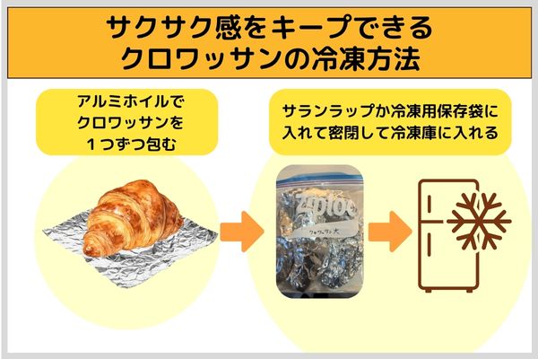 サクサク感をキープできるクロワッサンの冷凍方法
