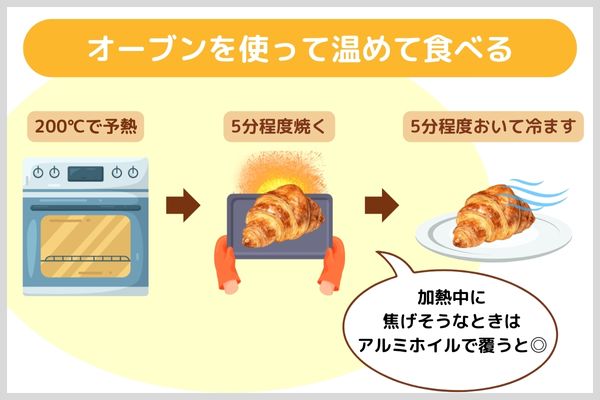 オーブンを使って温めて食べる